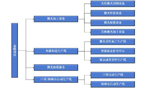 森峰科技IPO 銷售費用遠超研發投入，核心產品單價與技術服務成隱憂
