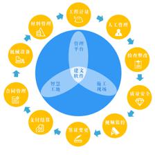 北京時代凌宇攜手建文軟件，共筑系統(tǒng)集成與智能信息化咨詢服務新篇章